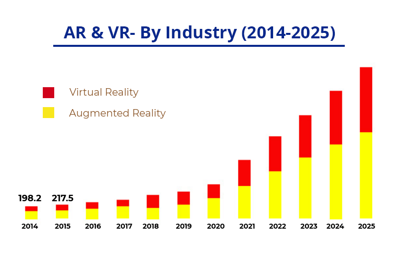 AR  and VR in heathcare indusrtry